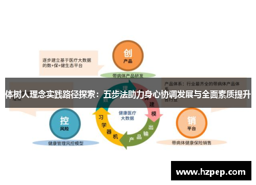 体树人理念实践路径探索:五步法助力身心协调发展与全面素质提升 体树人理念实践路径探索:五步法助力身心协调发展与全面素质提升