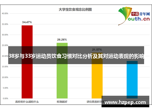 38岁与33岁运动员饮食习惯对比分析及其对运动表现的影响