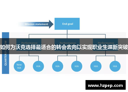 如何为沃克选择最适合的转会去向以实现职业生涯新突破