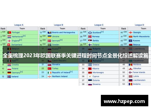 全面梳理2023年欧国联赛季关键进程时间节点全景化综述解读篇